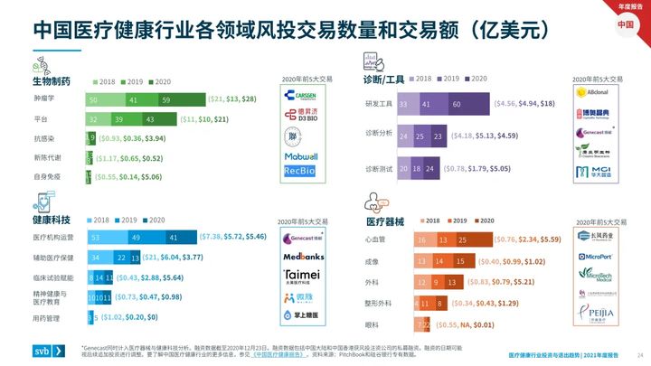 医疗健康行业投资趋势上涨，建设医疗展厅有多重要？